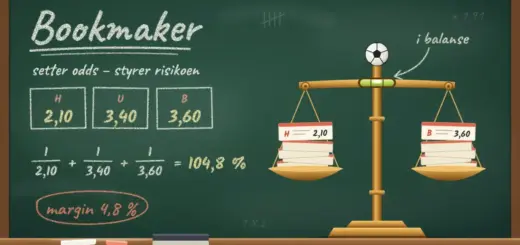 Illustrasjon av en krittavle der oddsene 2,10, 3,40 og 3,60 for hjemme, uavgjort og borte regnes om til en bookmakermargin på 4,8 %, ved siden av en messingvekt i balanse med bunker av spillkuponger i begge vektskålene og en fotball på toppen.