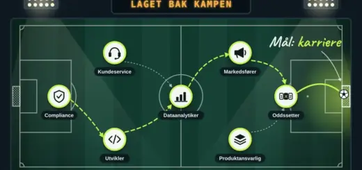 Illustrasjon av en taktikktavle formet som en fotballbane i flomlys, der spillerbrikker merket Compliance, Kundeservice, Utvikler, Dataanalytiker, Markedsfører, Produktansvarlig og Oddssetter spiller ballen fram mot målet med teksten «Mål: karriere», under en resultattavle med «Laget bak kampen».