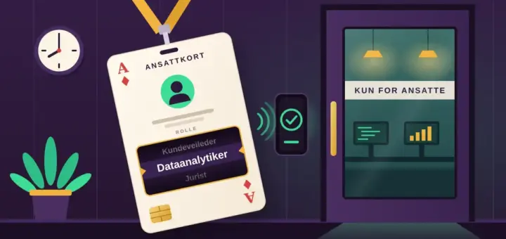 Illustrasjon av et ansattkort formet som et ruter ess i et gult nøkkelbånd, der et rullevindu som på en spilleautomat viser rollene Kundeveileder, Dataanalytiker og Jurist, mens kortet blir godkjent av en kortleser ved en glassdør merket «Kun for ansatte» med et kontor fullt av skjermer på innsiden.