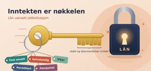 Illustrasjon av en messingnøkkel der nøkkelskjegget er formet som et jevnt søylediagram for stabil og dokumenterbar inntekt, på vei mot en hengelås merket «LÅN», mens nøkkelringen bærer merkelapper med Fast ansatt, Selvstendig, Vikar, Permittert og Pensjonist.