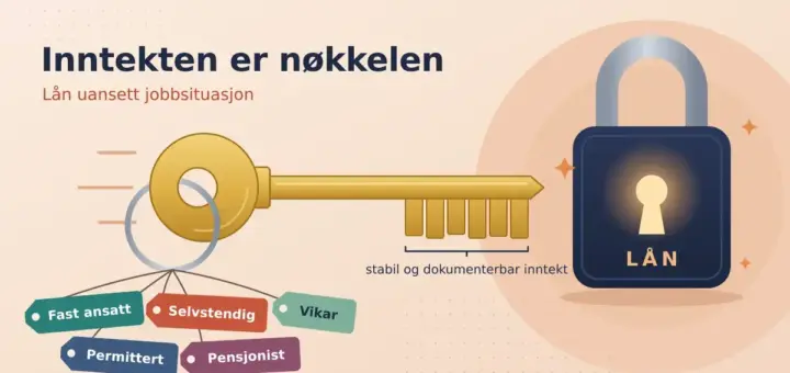 Illustrasjon av en messingnøkkel der nøkkelskjegget er formet som et jevnt søylediagram for stabil og dokumenterbar inntekt, på vei mot en hengelås merket «LÅN», mens nøkkelringen bærer merkelapper med Fast ansatt, Selvstendig, Vikar, Permittert og Pensjonist.