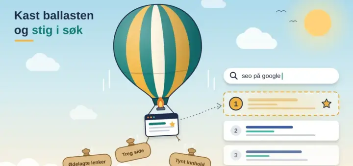 Illustrasjon av en luftballong med en nettside som kurv, som kaster sandsekkene «Treg side», «Tynt innhold» og «Ødelagte lenker» og stiger mot den ledige førsteplassen i søkeresultatene for «seo på google».