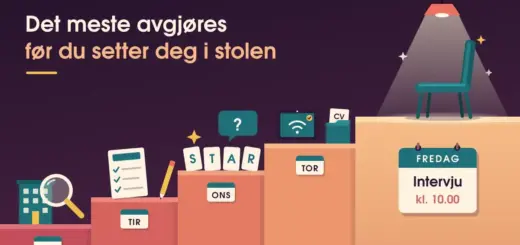 Illustrasjon av en trapp der trinnene er kalenderdager fra mandag til torsdag med forberedelser til jobbintervju – et forstørrelsesglass over et kontorbygg, en stillingsannonse med avkrysninger, kort med STAR og en spørsmålsboble, og en laptop med testet nettforbindelse ved siden av en CV-mappe – opp til en tom stol i lyset fra en lampe på fredag, med teksten «Det meste avgjøres før du setter deg