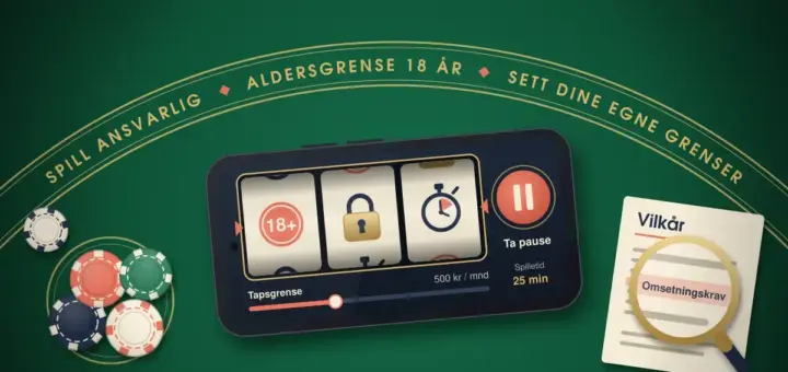 Illustrasjon av en mobil i liggende format på et grønt spillebord, der spilleautomatens hjul viser «18+», en hengelås og en stoppeklokke, med en «Ta pause»-knapp og en glidebryter for tapsgrense, omgitt av sjetonger, et vilkårsark der et forstørrelsesglass framhever «Omsetningskrav» og den buede teksten «Spill ansvarlig – Aldersgrense 18 år – Sett dine egne grenser».