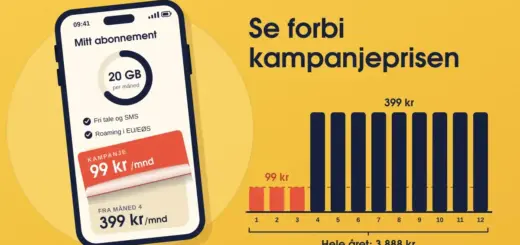 Illustrasjon av en mobil der et rødt kampanjeklistremerke med «99 kr/mnd» flasses av og avslører den ordinære prisen «399 kr/mnd», ved siden av et søylediagram over tolv måneder og teksten «Se forbi kampanjeprisen» og «Hele året: 3 888 kr».
