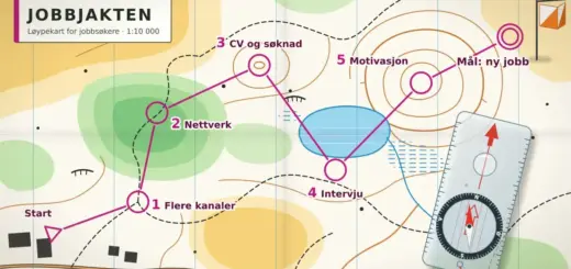 Illustrasjon av et orienteringskart med tittelen «Jobbjakten», der en magentafarget løype går fra start via postene «Flere kanaler», «Nettverk», «CV og søknad», «Intervju» og «Motivasjon» til «Mål: ny jobb» ved et oransje og hvitt postflagg, med et kompass liggende på kartet.