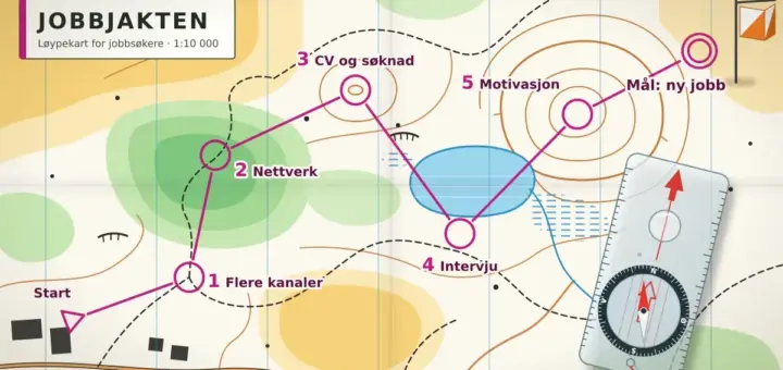 Illustrasjon av et orienteringskart med tittelen «Jobbjakten», der en magentafarget løype går fra start via postene «Flere kanaler», «Nettverk», «CV og søknad», «Intervju» og «Motivasjon» til «Mål: ny jobb» ved et oransje og hvitt postflagg, med et kompass liggende på kartet.