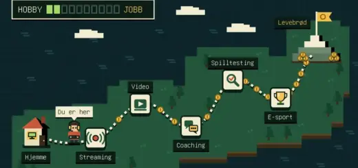 Illustrasjon i pikselstil av et spillkart der en spiller med hodetelefoner og håndkontroll går fra et hus merket «Hjemme» langs en prikket sti med stadig flere mynter forbi nivåene Streaming, Video, Coaching, Spilltesting og E-sport mot et flagg på fjelltoppen merket «Levebrød», mens en fremdriftslinje fra «HOBBY» til «JOBB» bare er litt fylt.